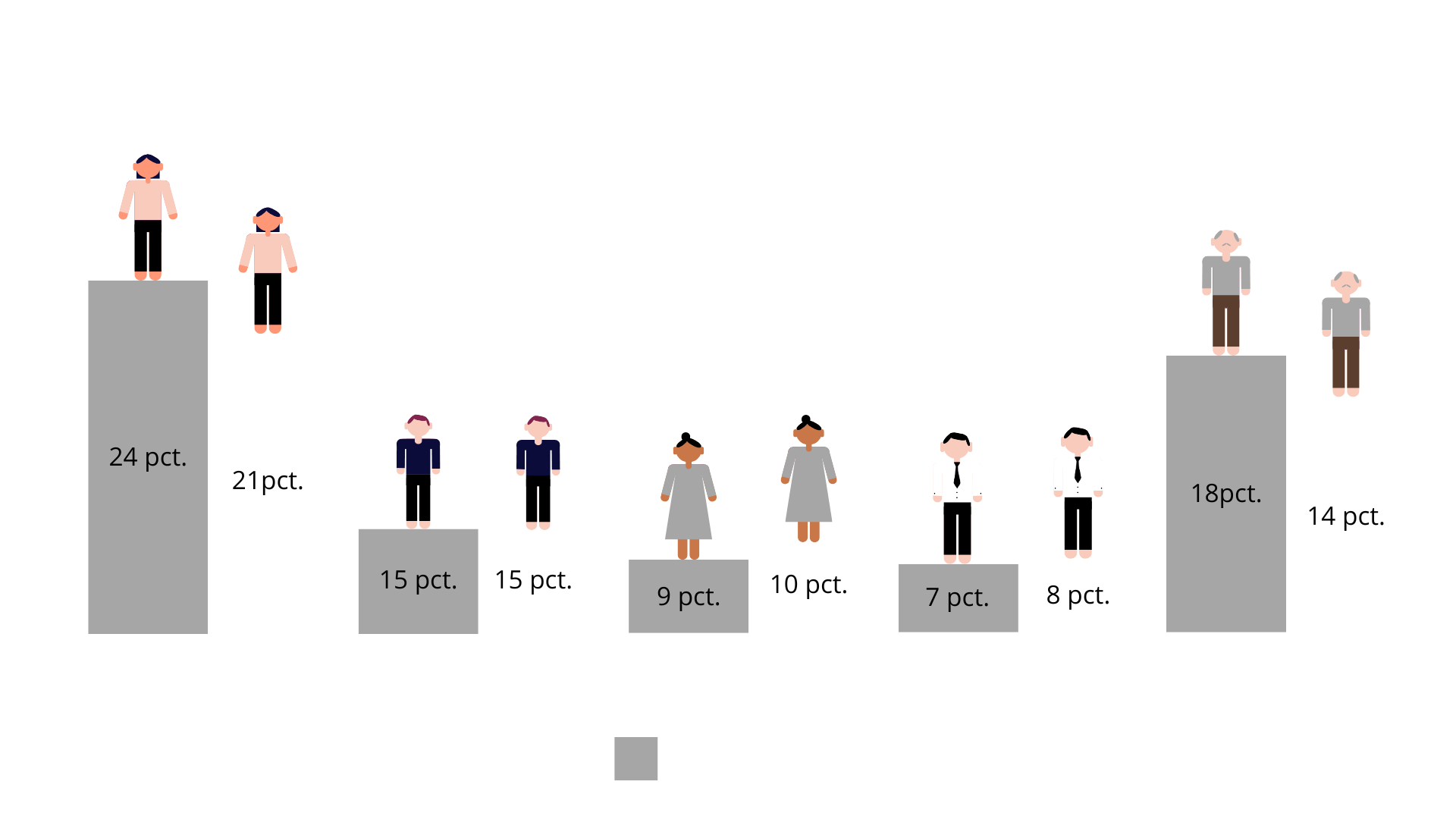 Personalomsætningen fordelt på aldersgrupper 2014-2024